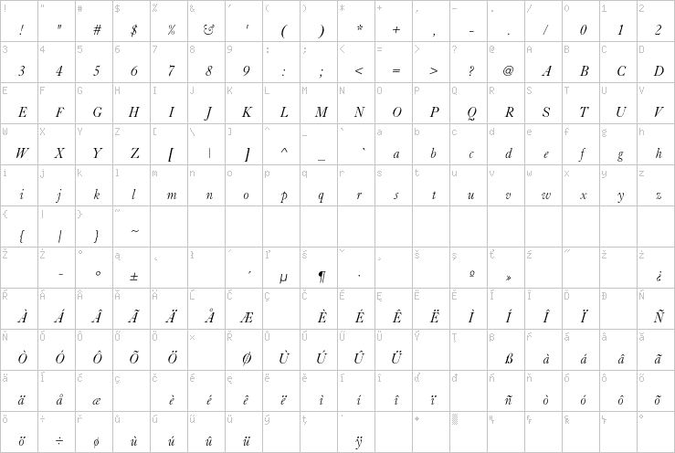 Full character map