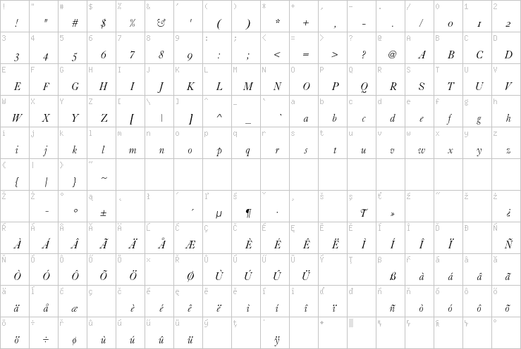 Full character map