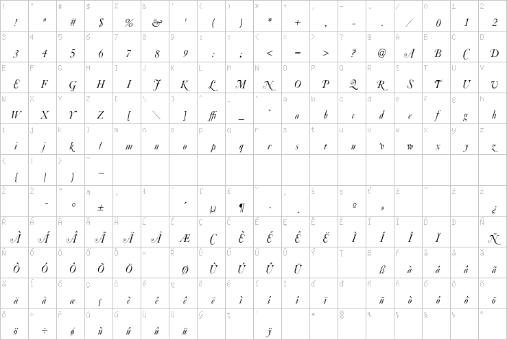 Full character map