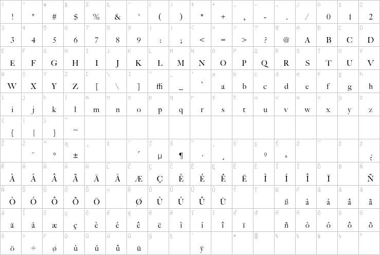 Full character map