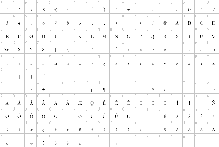Full character map