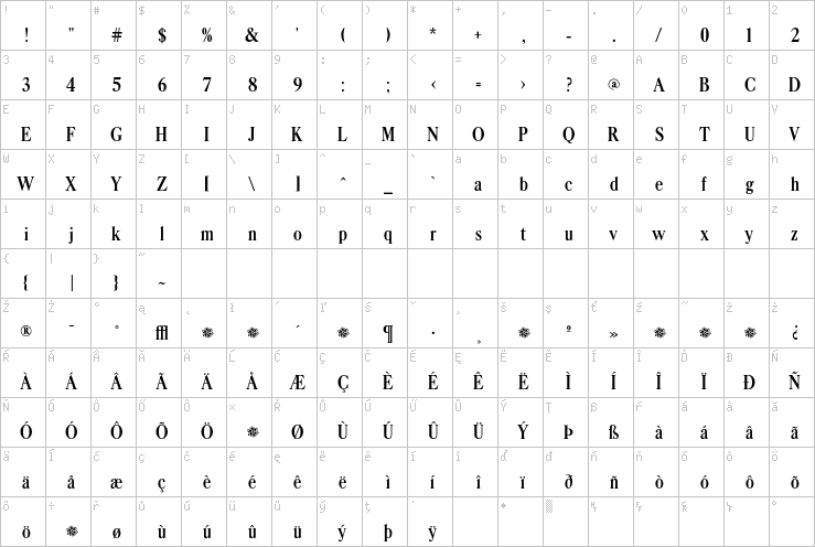 Full character map