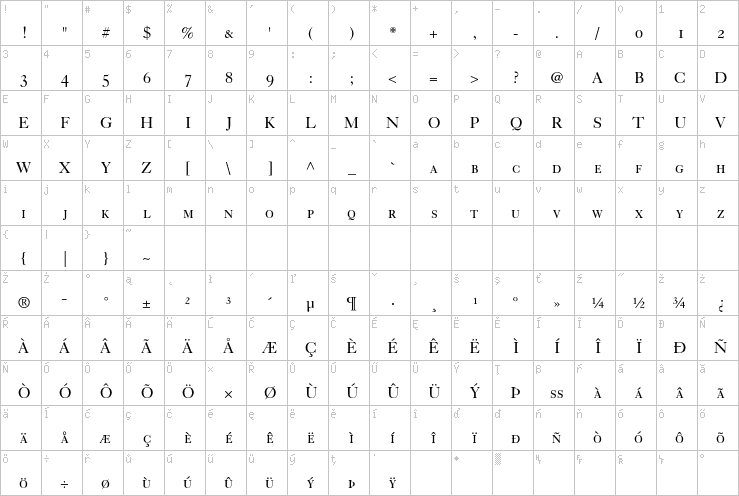 Full character map