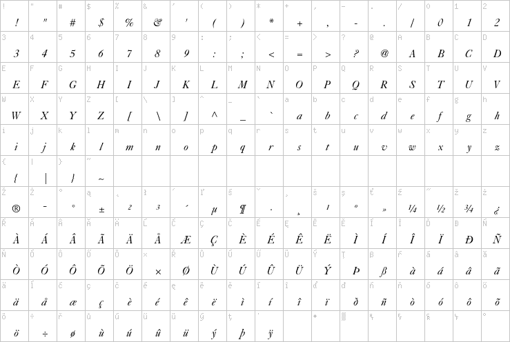 Full character map