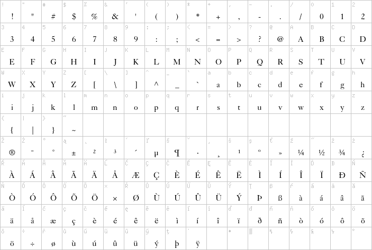 Full character map