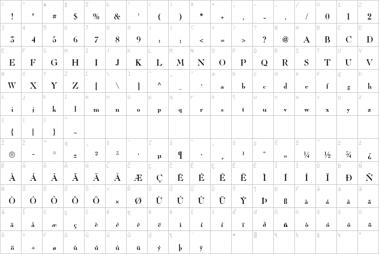 Full character map