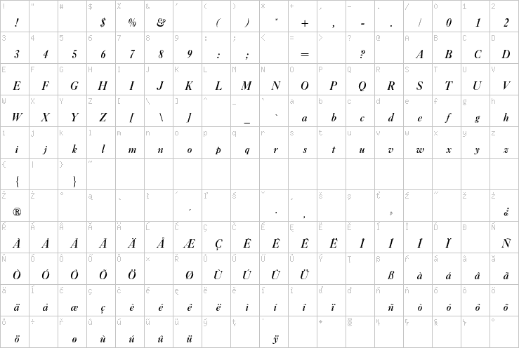 Full character map