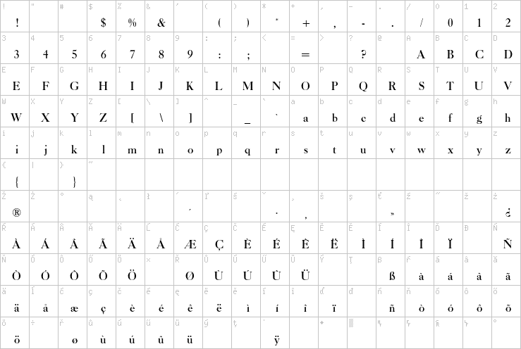 Full character map