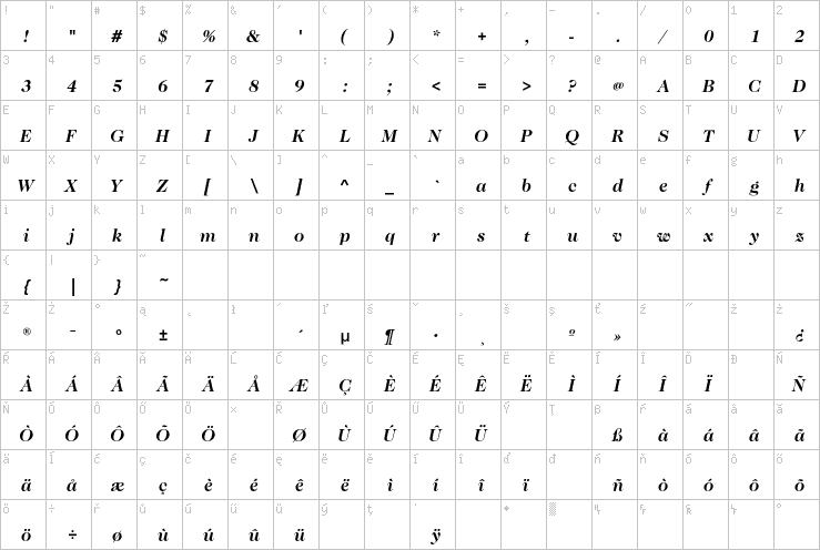 Full character map