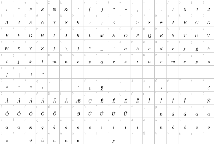 Full character map