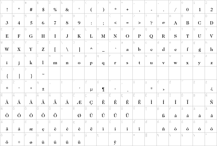 Full character map