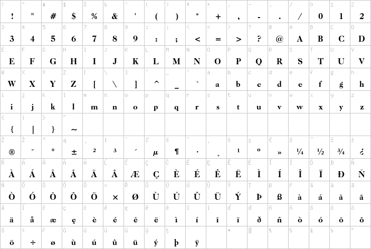 Full character map