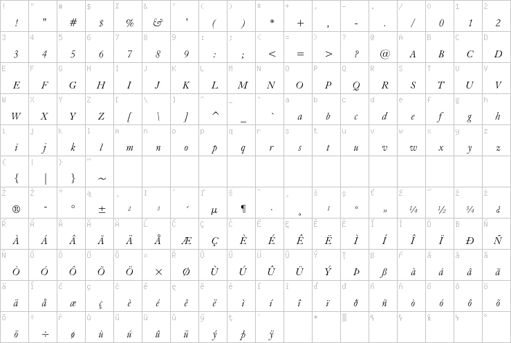 Full character map