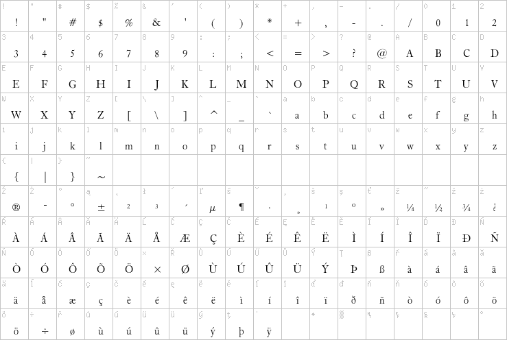 Full character map