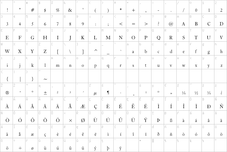 Full character map