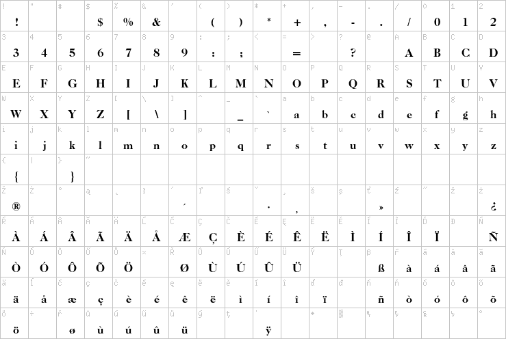 Full character map