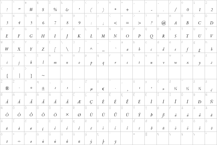 Full character map