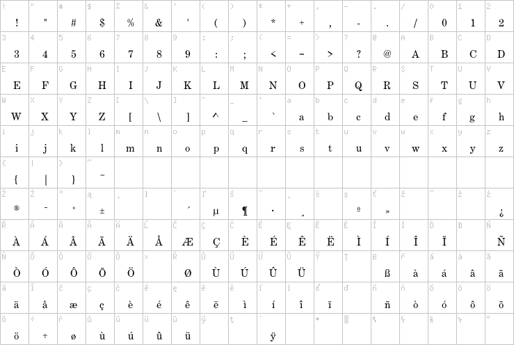Full character map