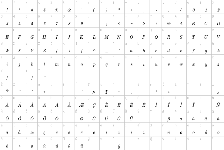 Full character map