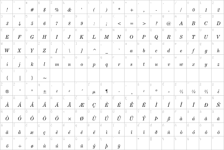 Full character map