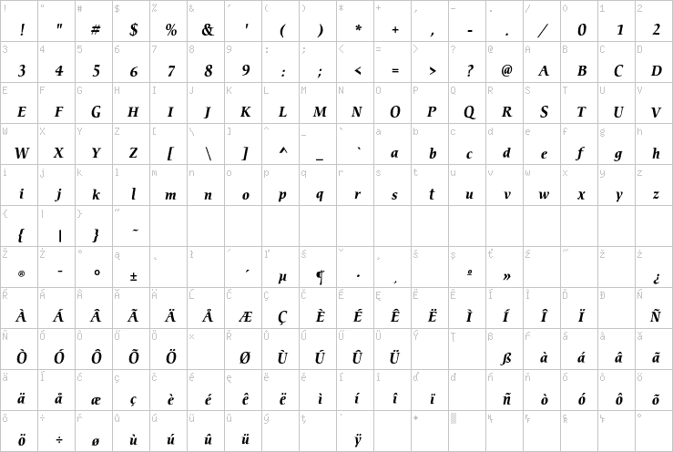 Full character map