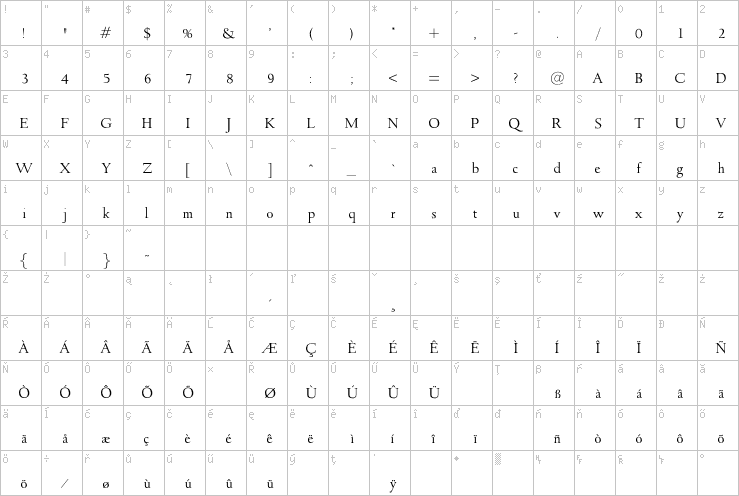 Full character map