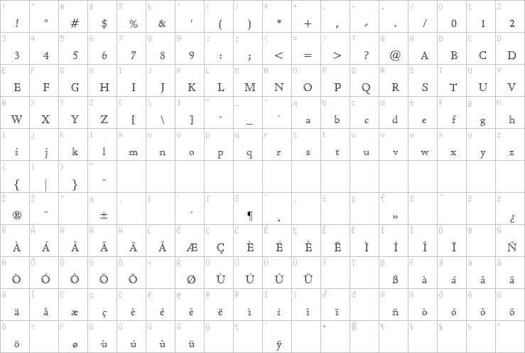 Full character map