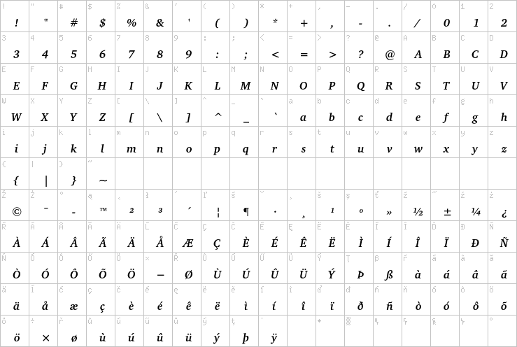 Full character map