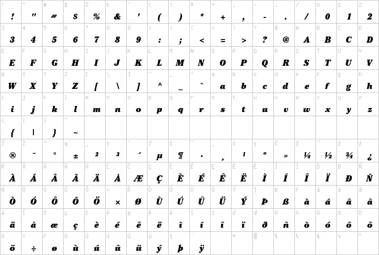 Full character map