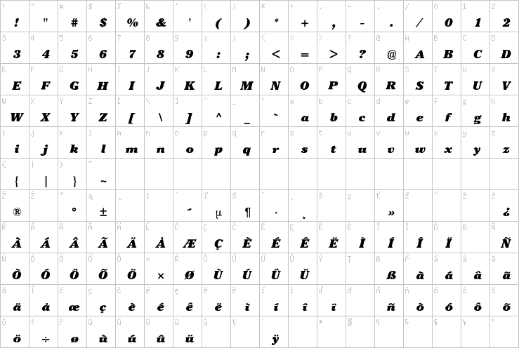 Full character map