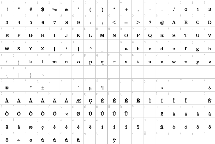 Full character map