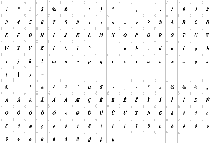 Full character map