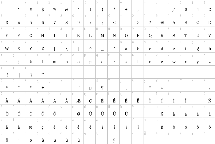 Full character map