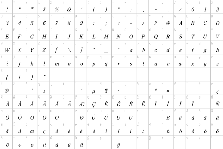 Full character map