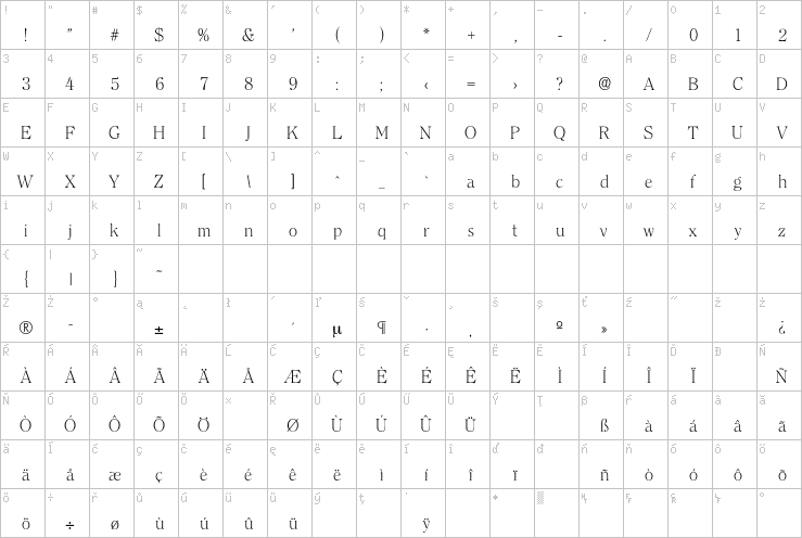 Full character map
