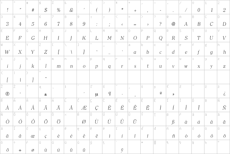 Full character map