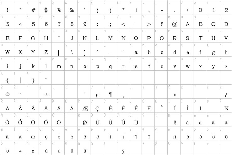Full character map