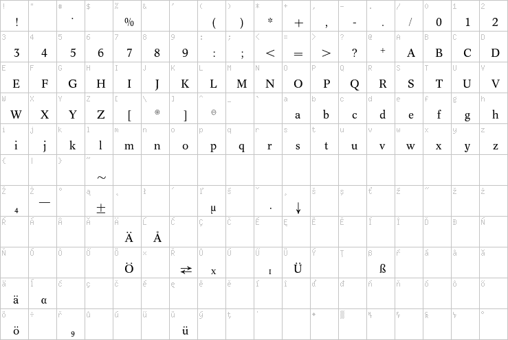 Full character map