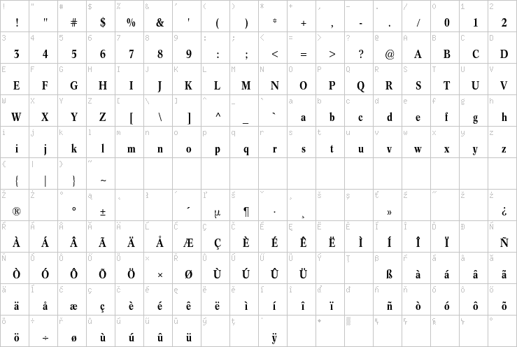 Full character map