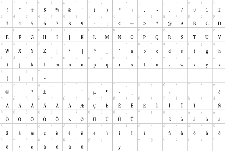 Full character map