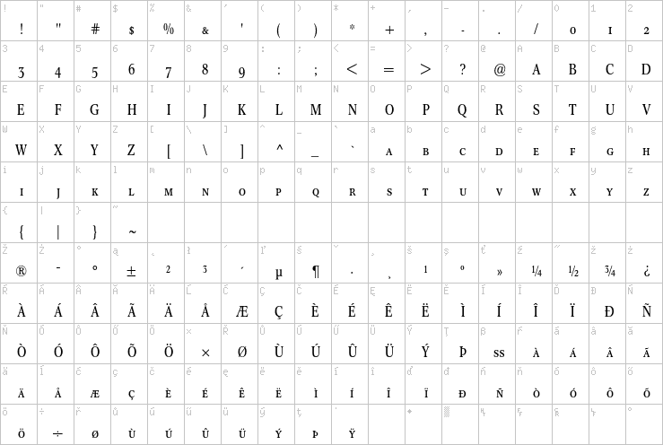 Full character map