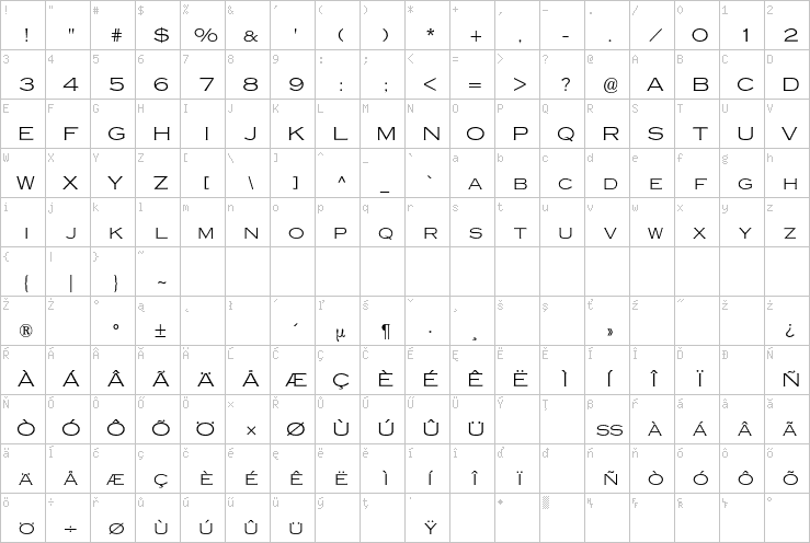 Full character map