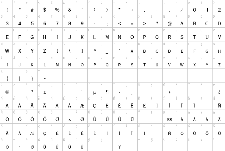 Full character map