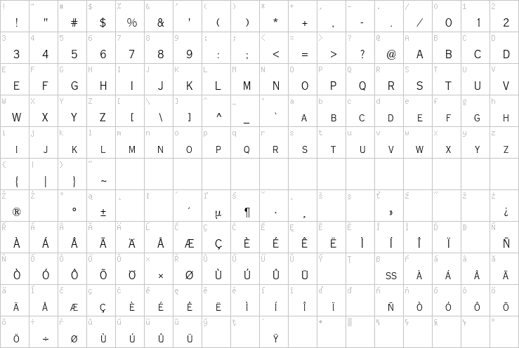 Full character map