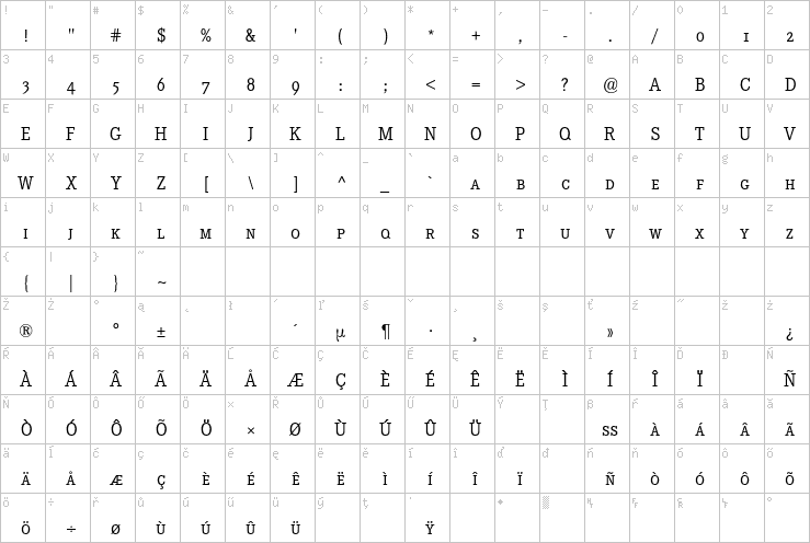 Full character map
