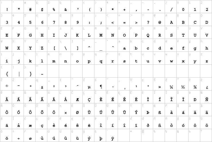 Full character map