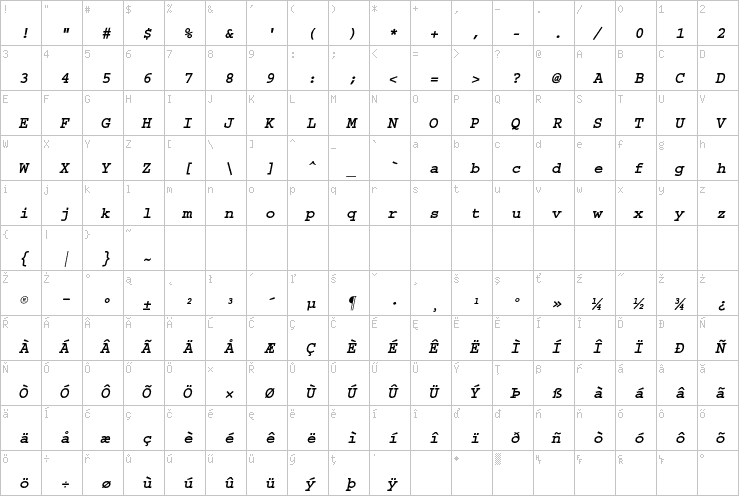 Full character map