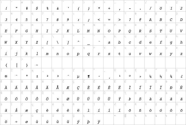 Full character map