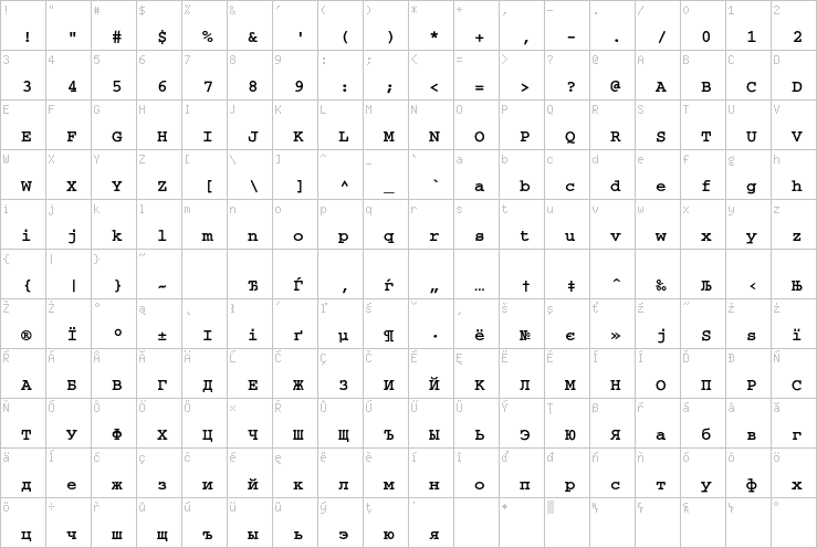 Full character map