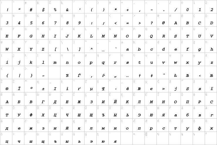 Full character map